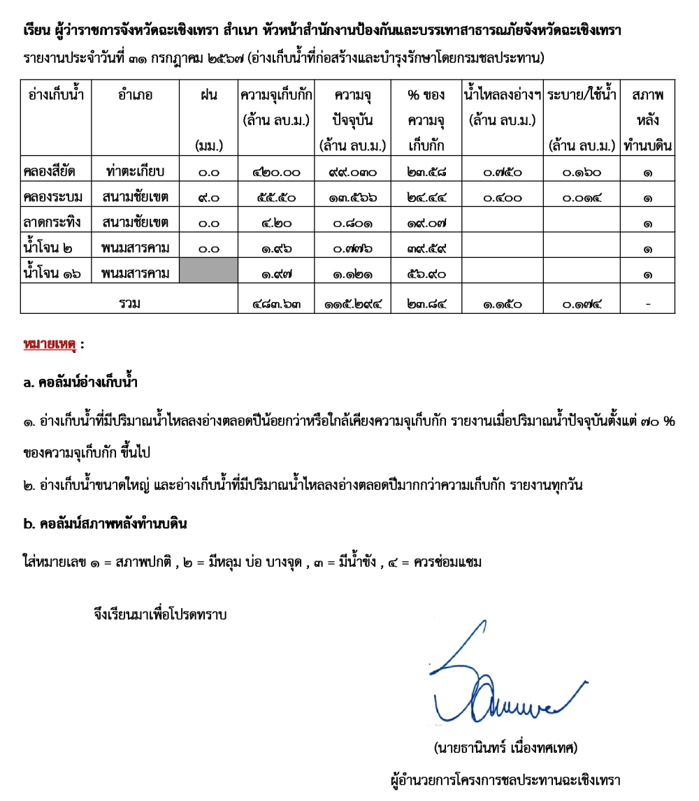 รายงานสถานการณ์น้ำจังหวัดฉะเชิงเทรา