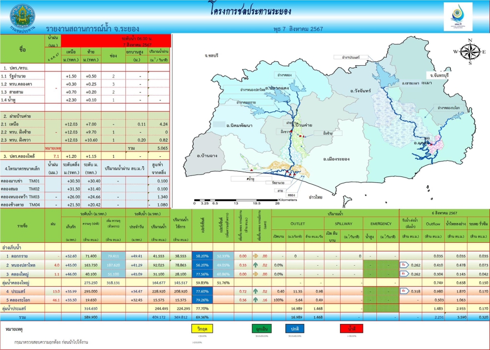 รายงานสถานการณ์และการบริหารจัดการน้ำ​