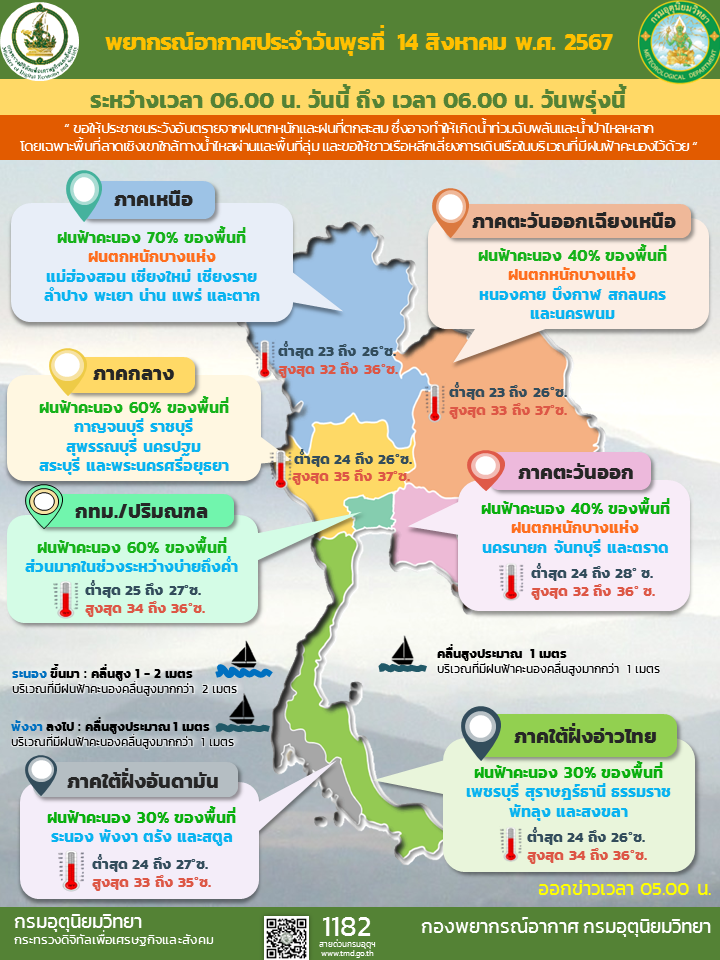 พยากรณ์อากาศ ประจำวันที่ 14 สิงหาคม 2567