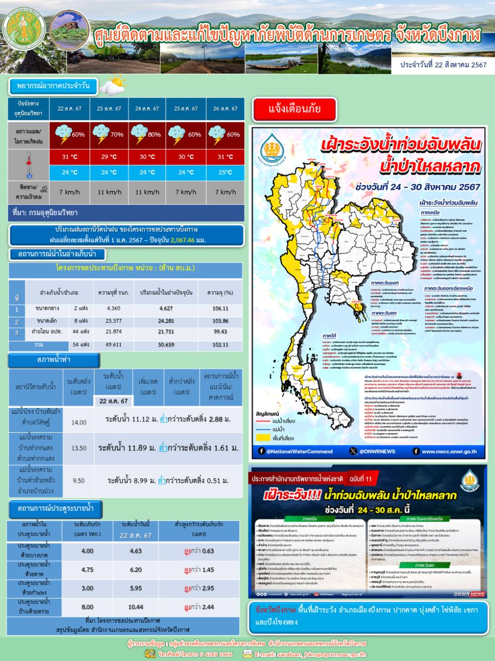 ประชาสัมพันธ์ศูนย์ติดตามและแก้ไขปัญหาภัยพิบัติด้านการเกษตรจังหวัดบึงกาฬ