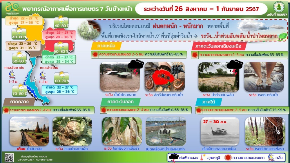 พยากรณ์อากาศเพื่อการเกษตร