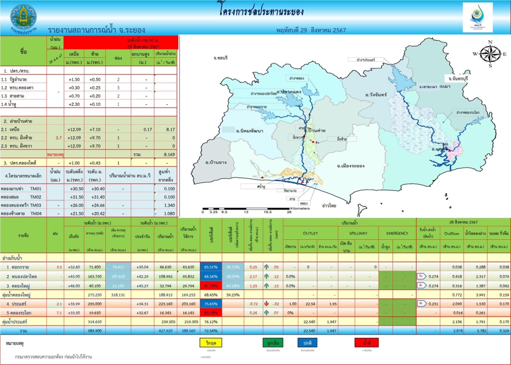 รายงานสถานการณ์และการบริหารจัดการน้ำ​