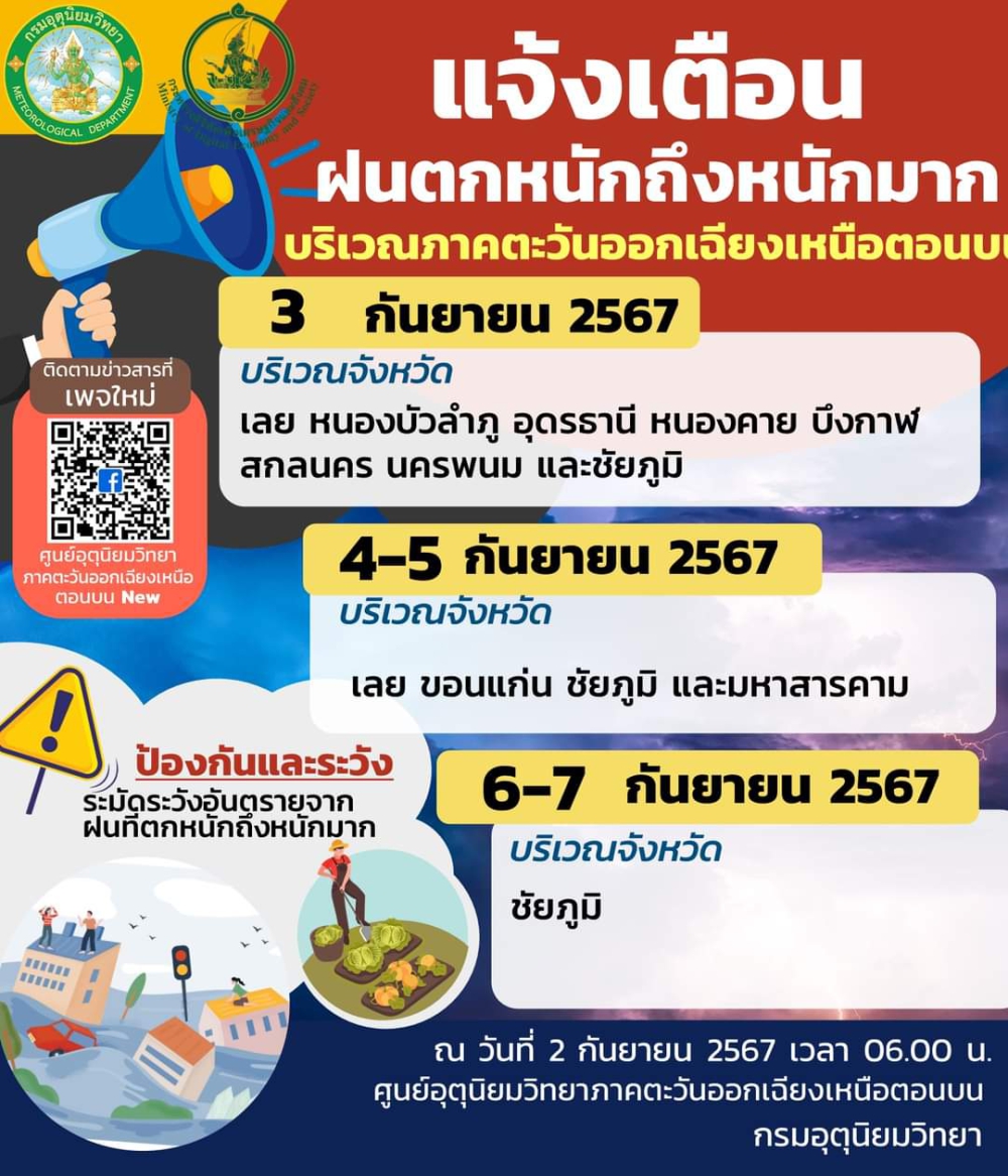 ประกาศแจ้งเตือน ฝนตกหนัก ในช่วงวันที่ 3 - 7  กันยายน 2567