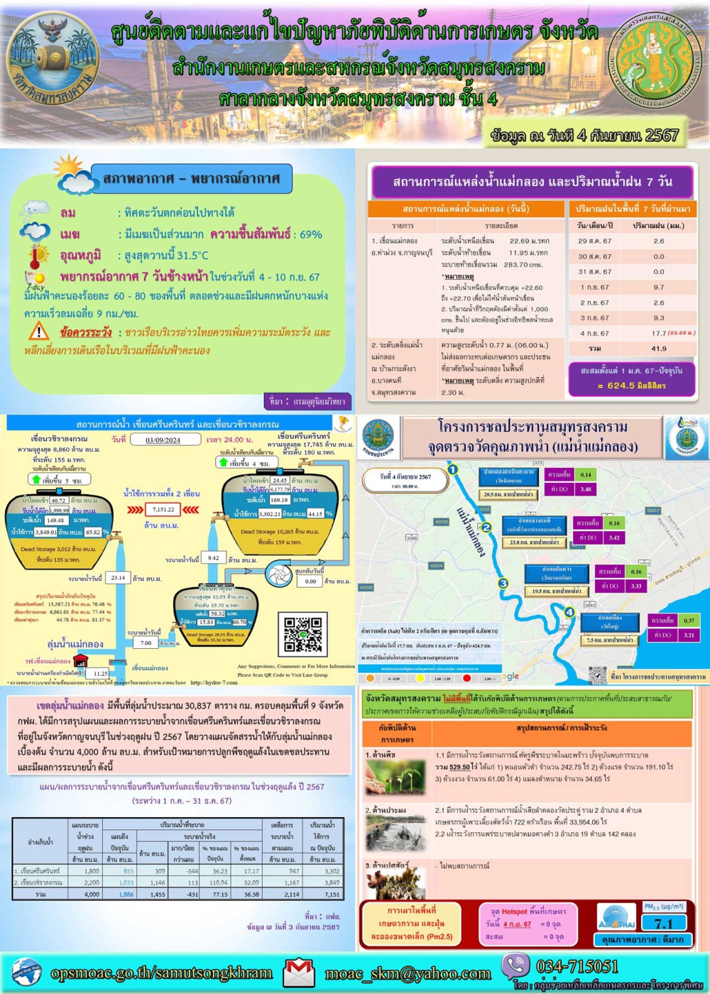 ประชาสัมพันธ์ศูนย์ติดตามและแก้ไขปัญหาภัยพิบัติด้านการเกษตร