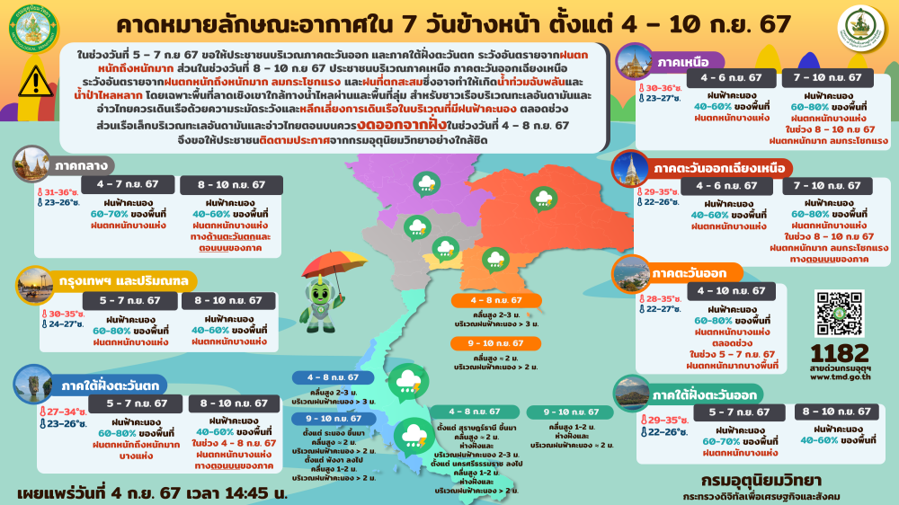 คาดหมายลักษณะอากาศใน