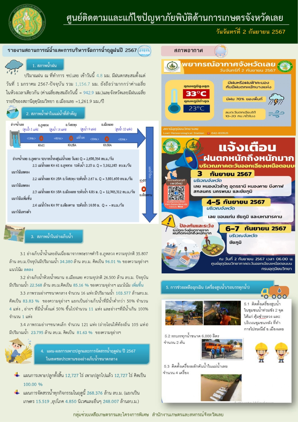 ศูนย์ติดตามและแก้ไขปัญหาภัยพิบัติด้านการเกษตรจังหวัดเลย