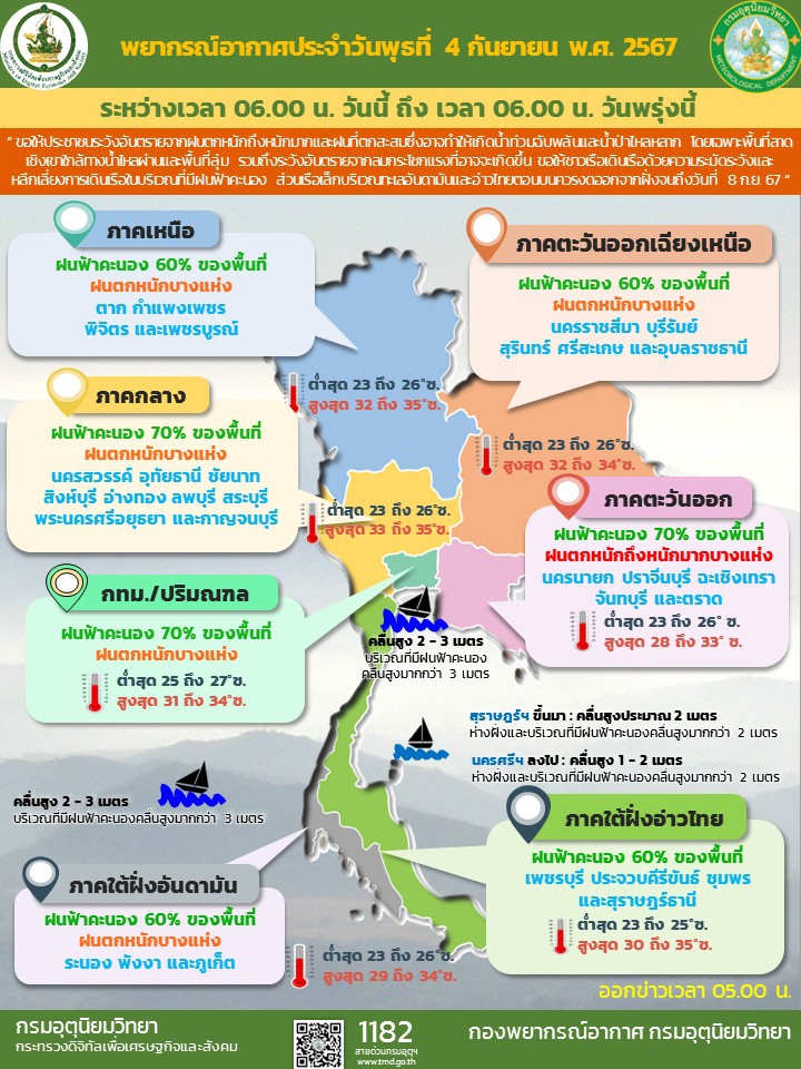 พยากรณ์อากาศประจำวันที่4กันยายน2567และคาดหมายสภาวะอากาศ