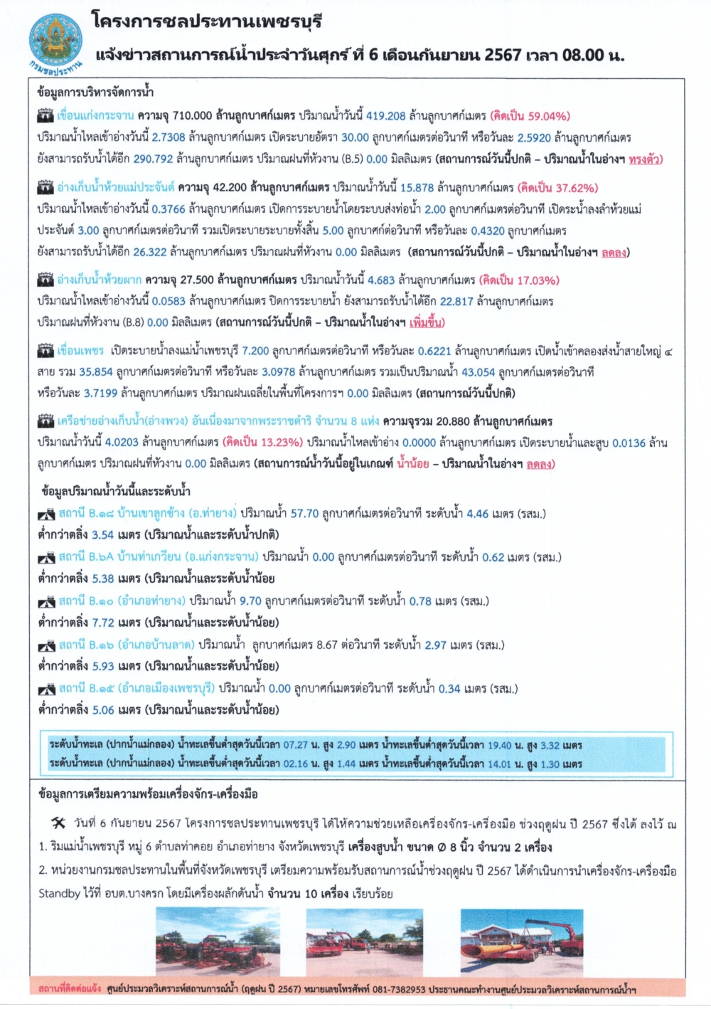 สถานการณ์น้ำจังหวัดเพชรบุรีณวันที่