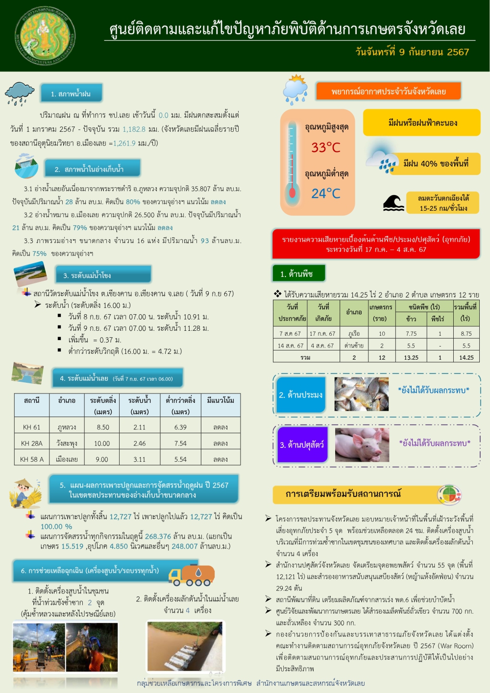 ศูนย์ติดตามและแก้ไขปัญหาภัยพิบัติด้านการเกษตรจังหวัดเลย