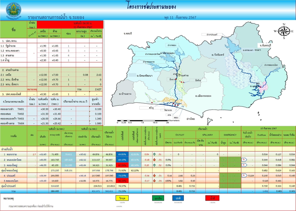 รายงานสถานการณ์และการบริหารจัดการน้ำ​