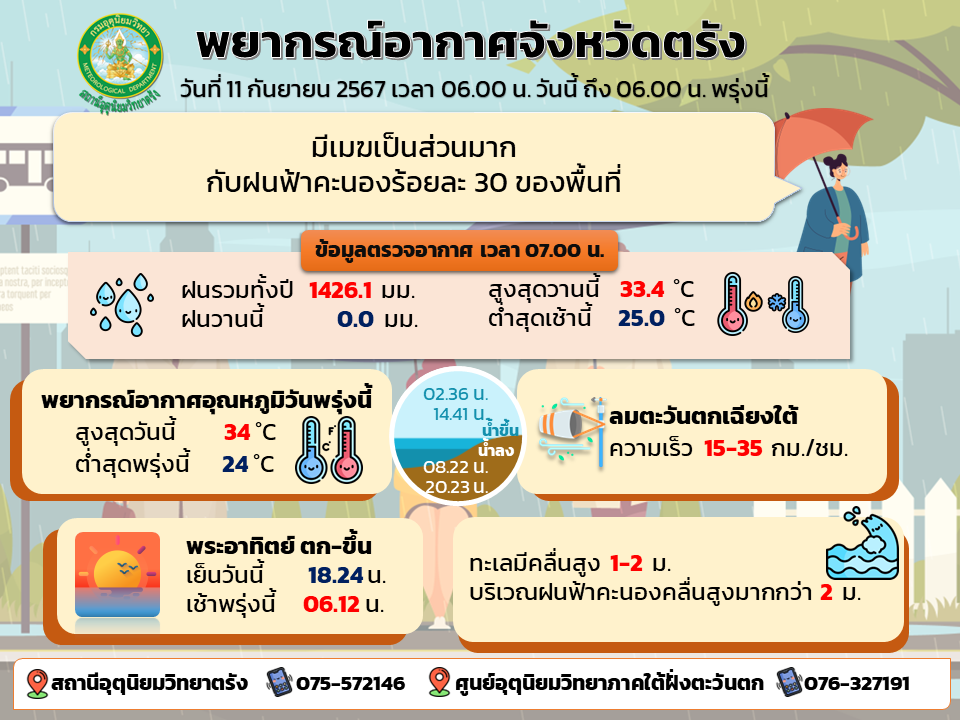 พยากรณ์อากาศ 11 ก.ย. 67