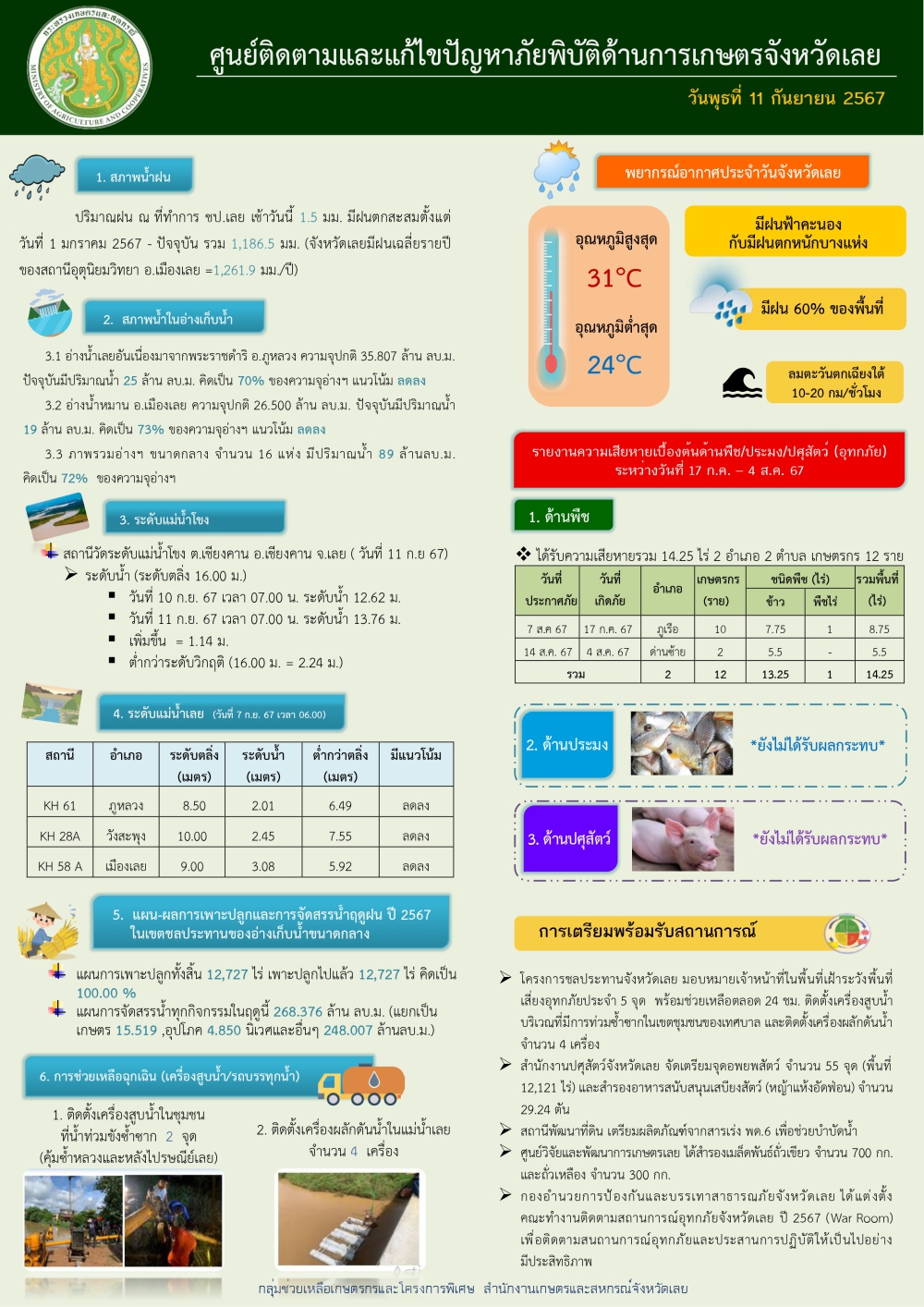 ศูนย์ติดตามและแก้ไขปัญหาภัยพิบัติด้านการเกษตรจังหวัดเลย