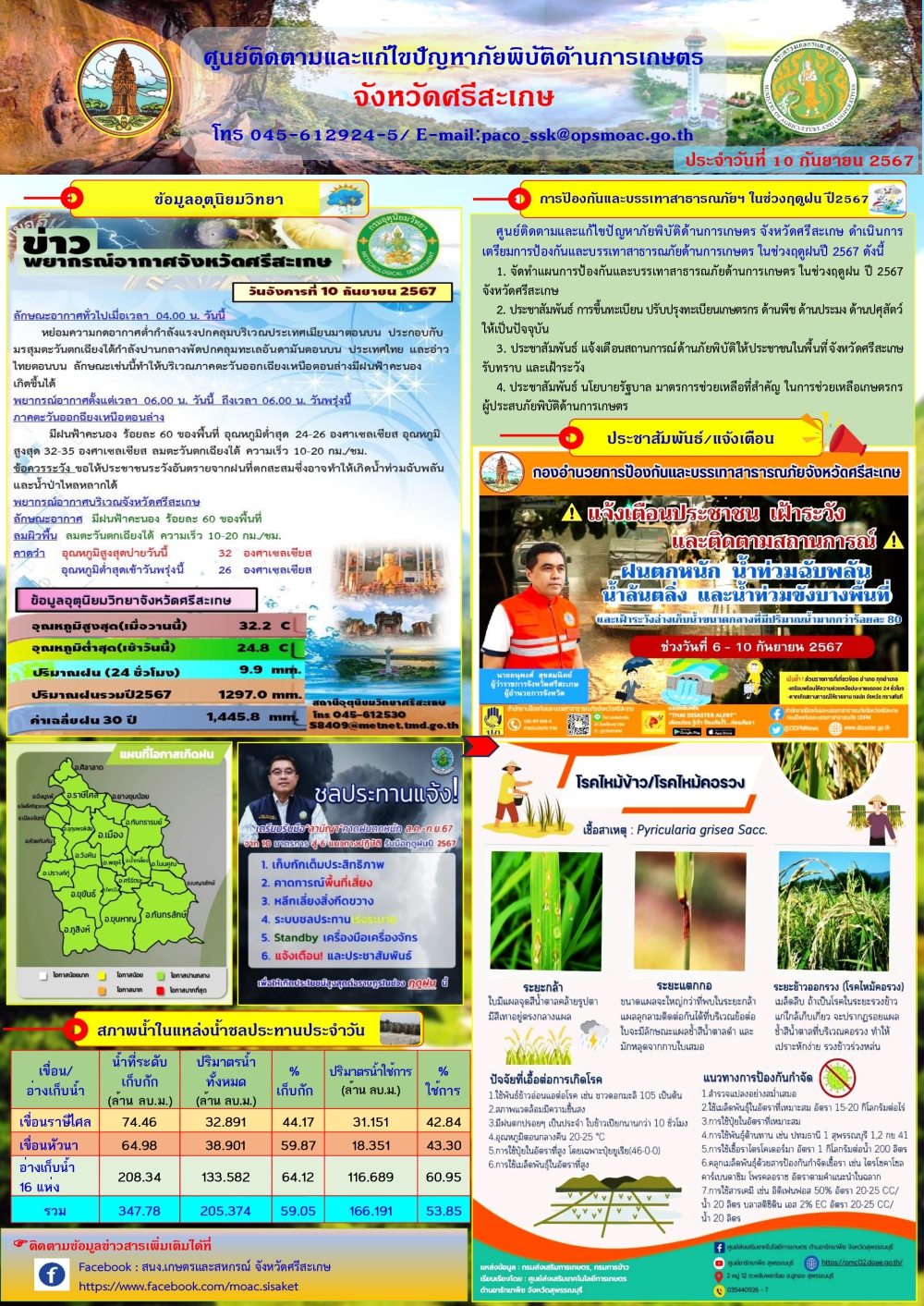 รายงานศูนย์ติดตามและแก้ไขปัญหาภัยพิบัติด้านการเกษตรจังหวัดศรีสะเกษ