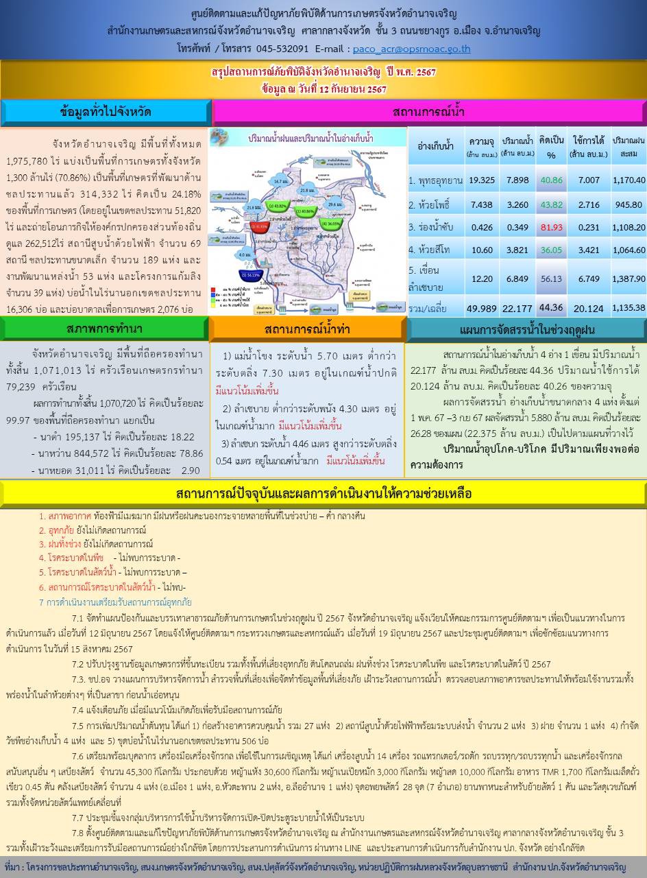 สถานการณ์ภัยพิบัติด้านการเกษตรจังหวัดอำนาจเจริญ