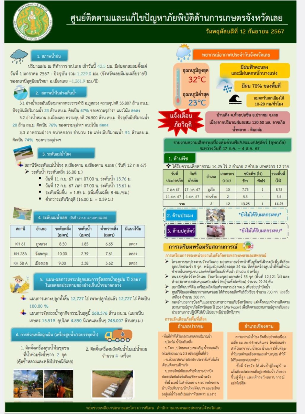 ศูนย์ติดตามและแก้ไขปัญหาภัยพิบัติด้านการเกษตรจังหวัดเลย