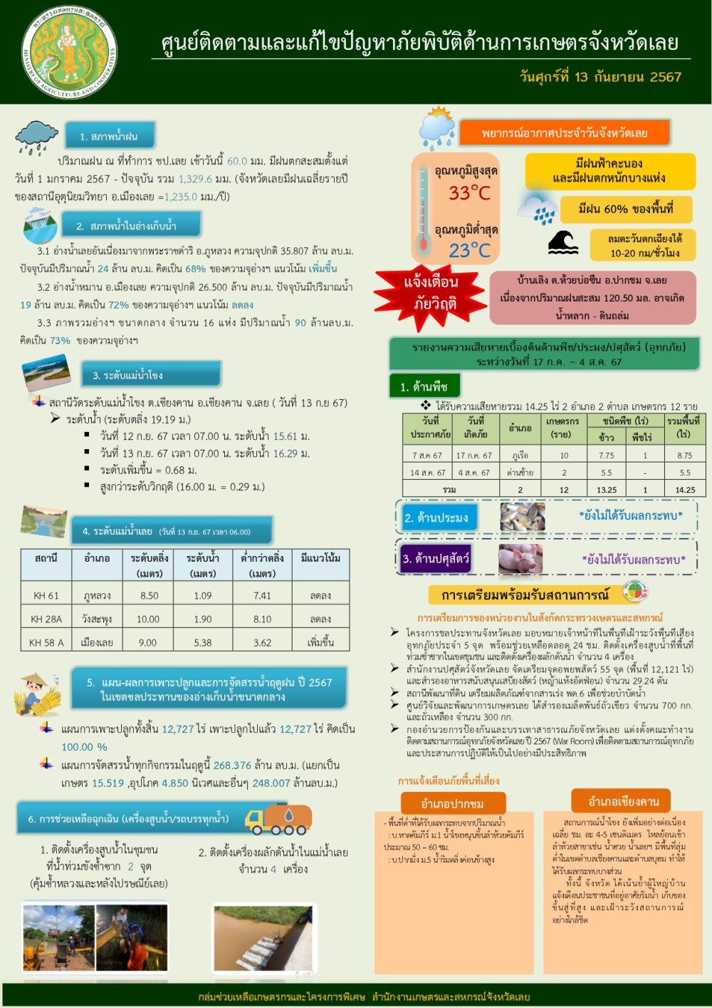 ศูนย์ติดตามและแก้ไขปัญหาภัยพิบัติด้านการเกษตรจังหวัดเลย