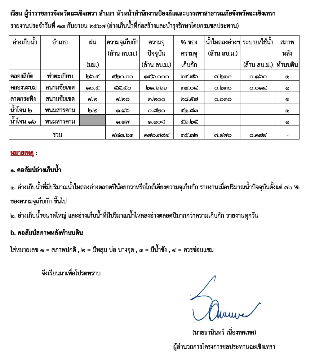 รายงานสถานการณ์น้ำจังหวัดฉะเชิงเทรา