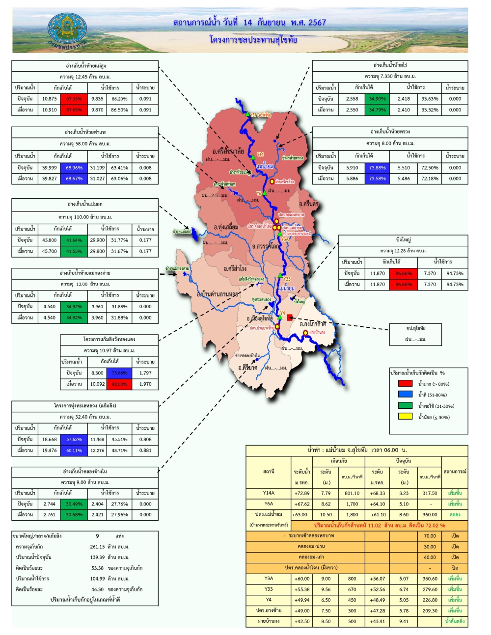 สถานการณ์น้ำ วันที่ 14 ก.ย. 67