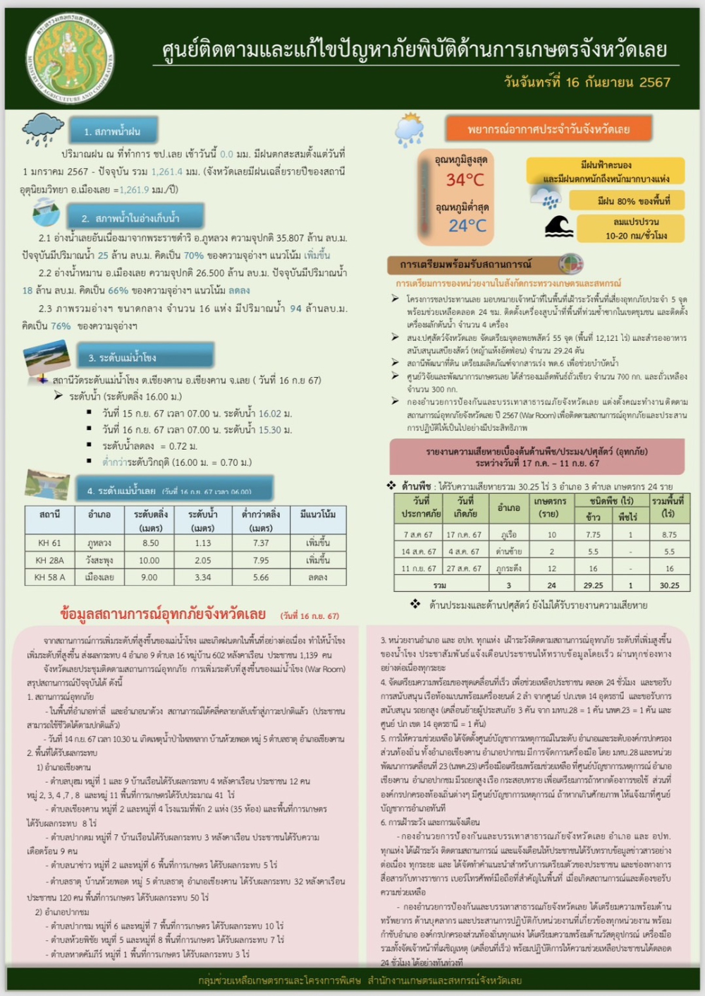 ศูนย์ติดตามและแก้ไขปัญหาภัยพิบัติด้านการเกษตรจังหวัดเลย