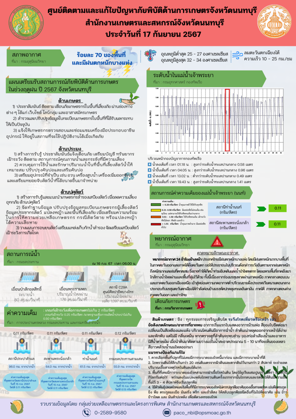 รายงานการติดตามและการแก้ไขปัญหาภัยพิบัติด้านการเกษตรจังหวัดนนทบุรี