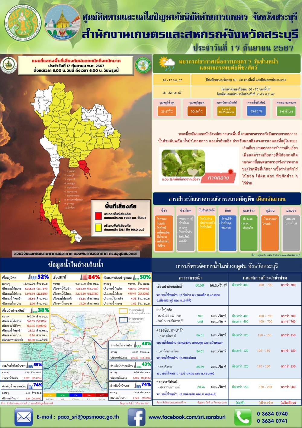 ข่าวประชาสัมพันธ์สถานการณ์ด้านการเกษตร