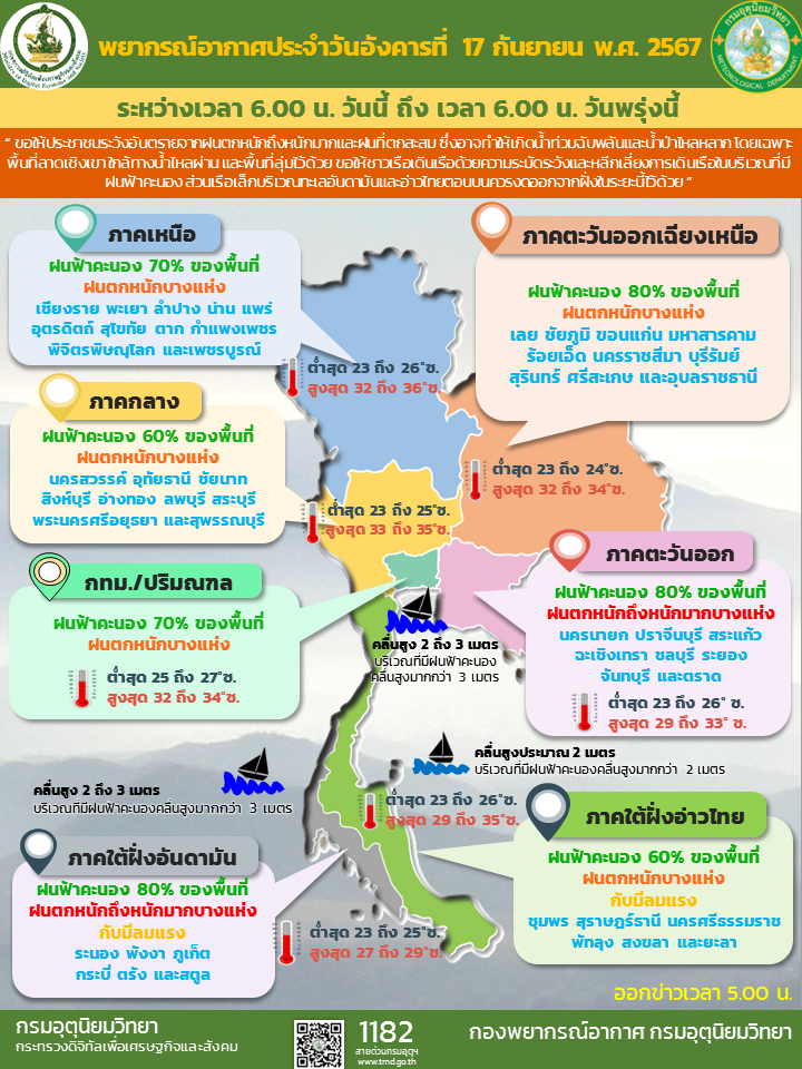 พยากรณ์อากาศ ประจำวันที่ 17 กันยายน 2567