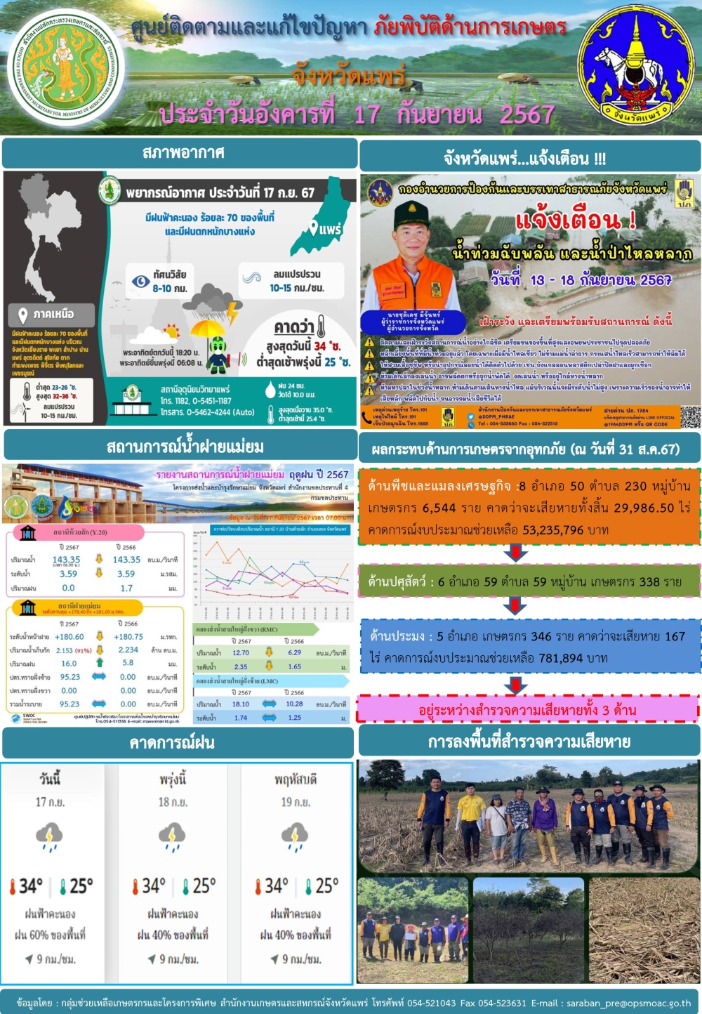 ศูนย์ติดตามและแก้ไขปัญหาภัยพิบัติด้านการเกษตรจังหวัดแพร่