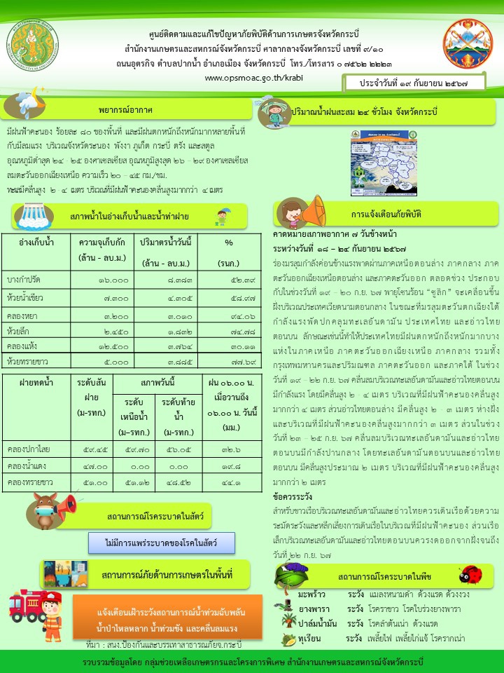 สภาพอากาศและสถานการณ์โรคระบาดในพืช