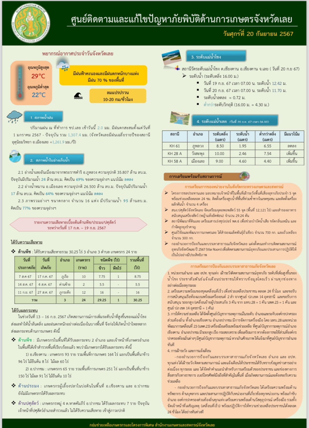 ศูนย์ติดตามและแก้ไขปัญหาภัยพิบัติด้านการเกษตรจังหวัดเลย