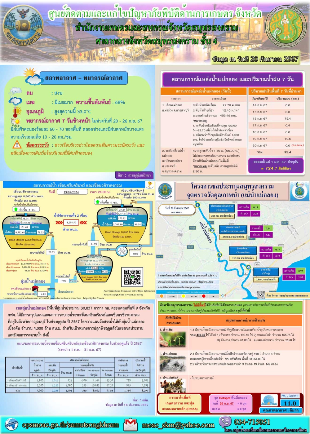 ประชาสัมพันธ์ศูนย์ติดตามและแก้ไขปัญหาภัยพิบัติด้านการเกษตร