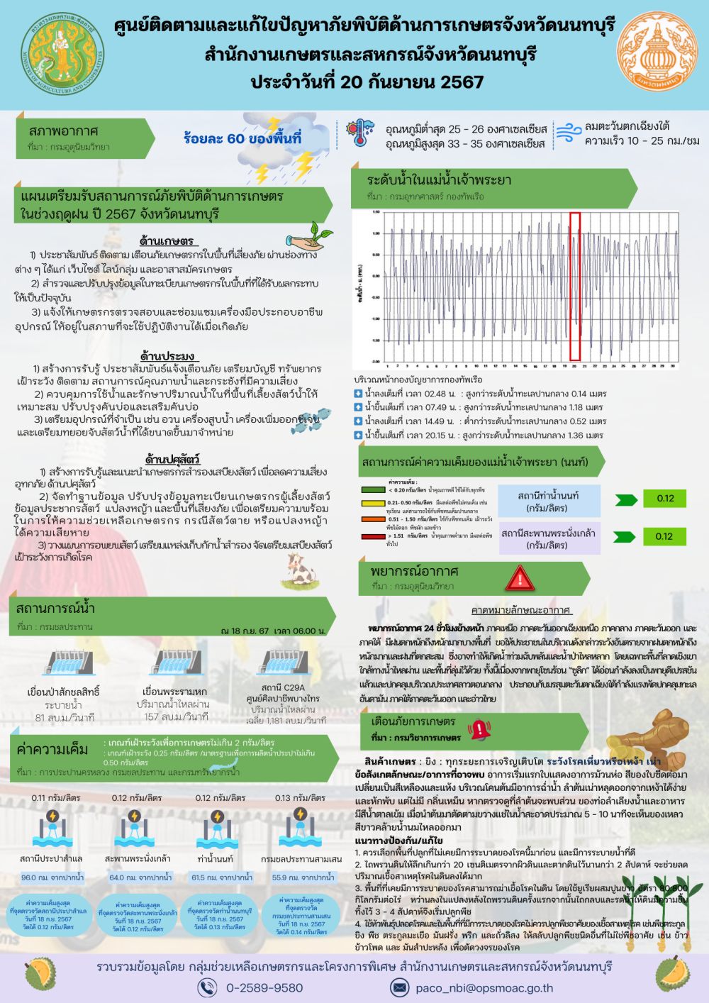 รายงานการติดตามและการแก้ไขปัญหาภัยพิบัติด้านการเกษตรจังหวัดนนทบุรี