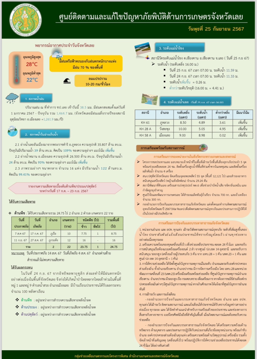 ศูนย์ติดตามและแก้ไขปัญหาภัยพิบัติด้านการเกษตรจังหวัดเลย