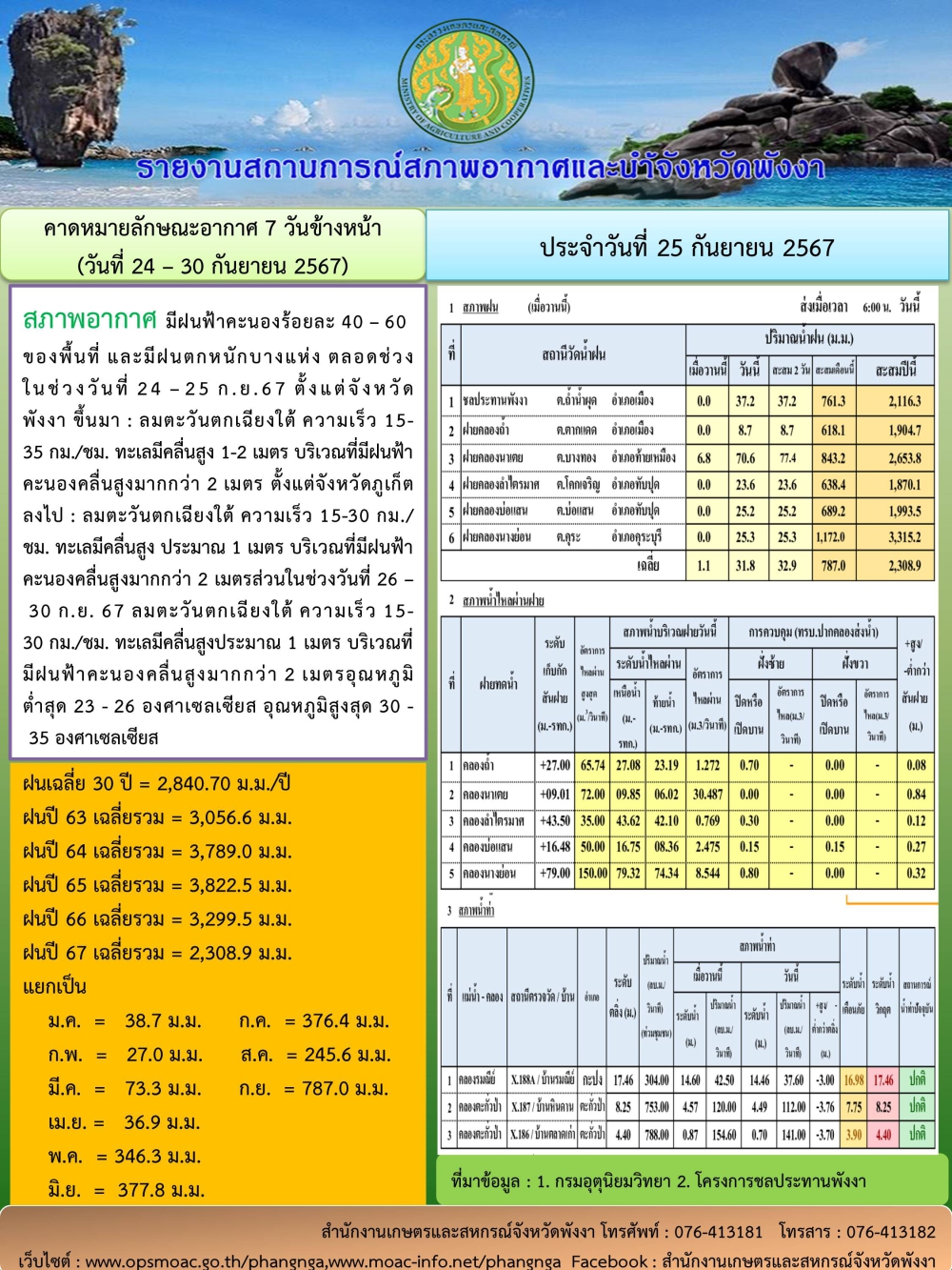 รายงานสถานการณ์สภาพอากาศและน้ำจังหวัดพังงา