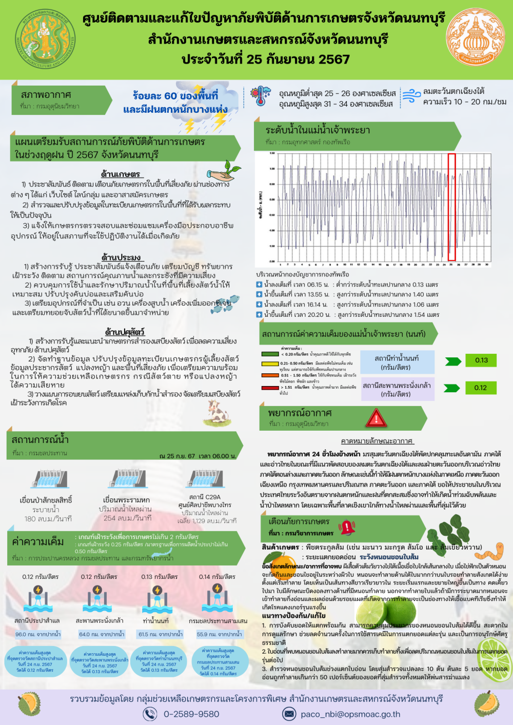 รายงานการติดตามและการแก้ไขปัญหาภัยพิบัติด้านการเกษตรจังหวัดนนทบุรี