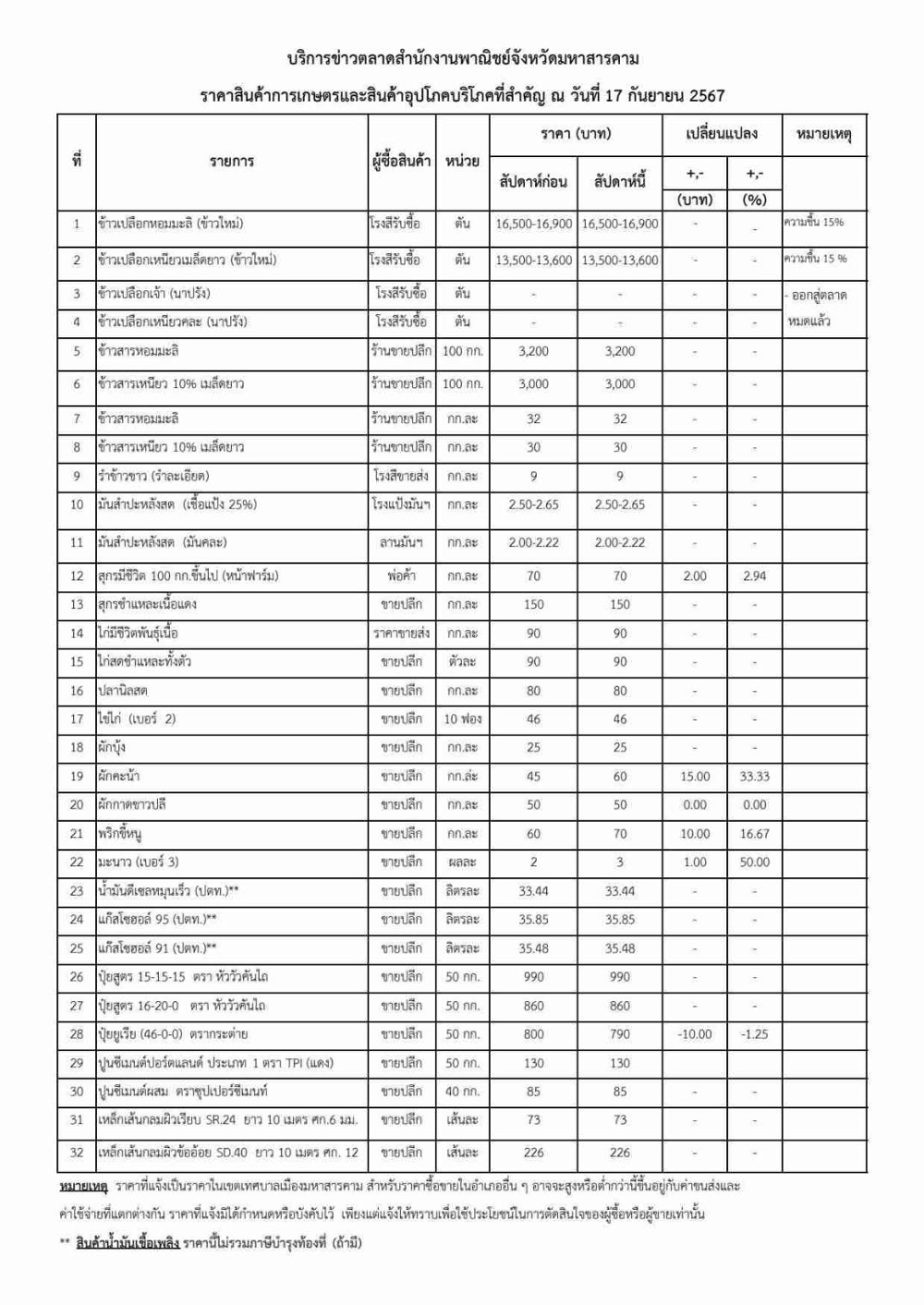 บริการข่าวตลาด ข้อมูล ณ วันที่ 17 กันยายน 2567