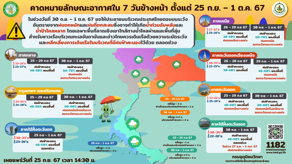 คาดหมายลักษณะอากาศใน