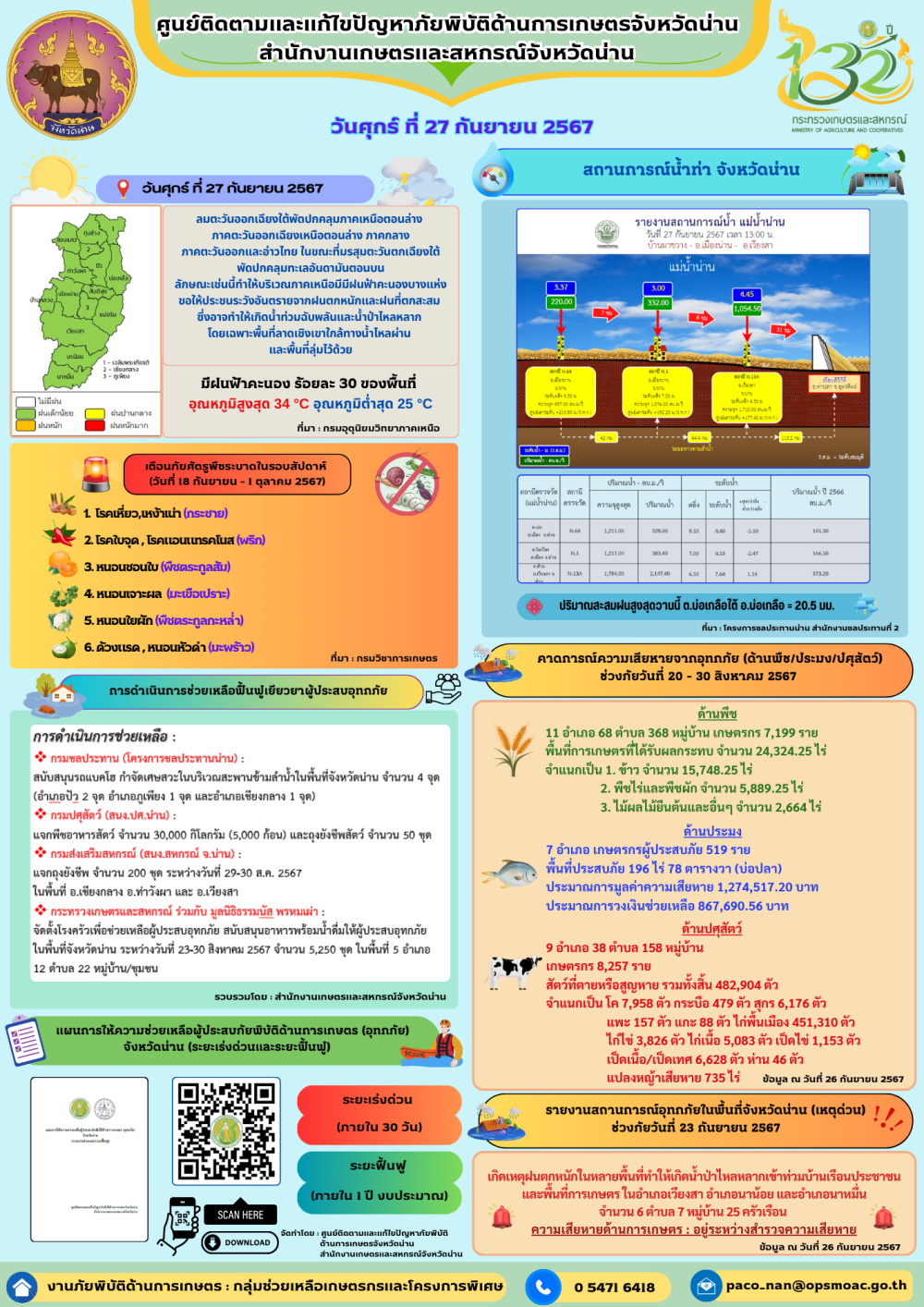 ข้อมูลศูนย์ติดตามและแก้ไขปัญหาภัยพิบัติด้านการเกษตรจังหวัดน่าน