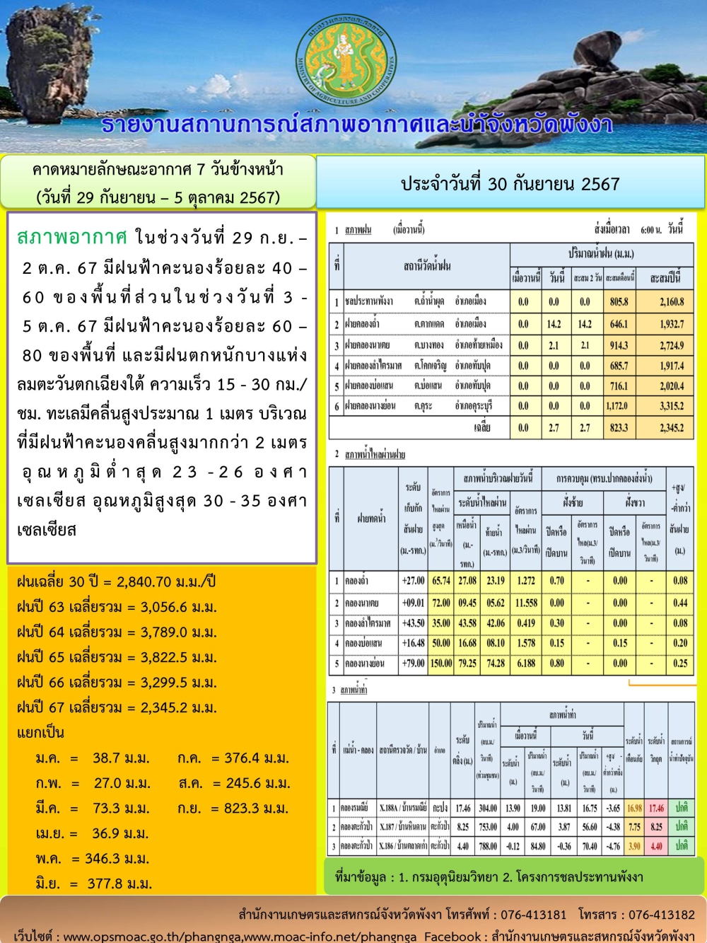 รายงานสถานการณ์สภาพอากาศและน้ำจังหวัดพังงา