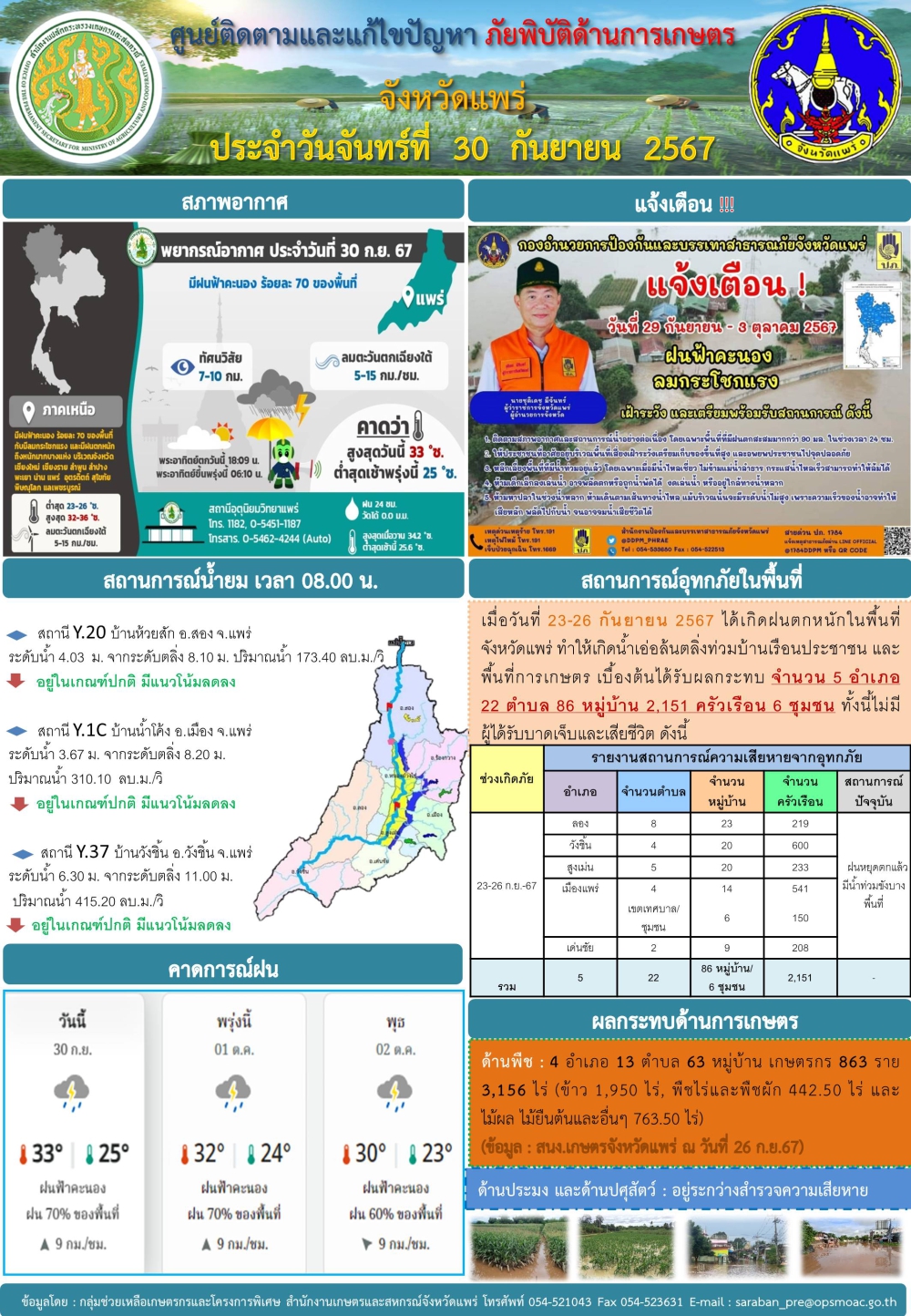 ศูนย์ติดตามและแก้ไขปัญหาภัยพิบัติด้านการเกษตรจังหวัดแพร่