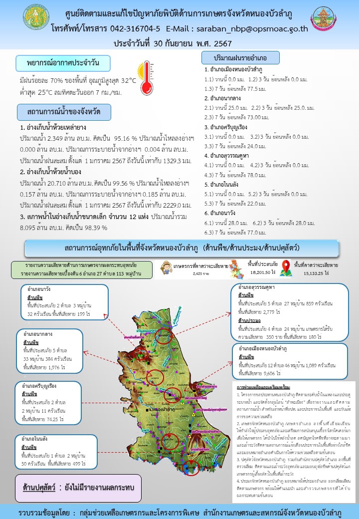 ศูนย์ติดตามและแก้ไขปัญหาภัยพิบัติด้านการเกษตรจังหวัดหนองบัวลำภู