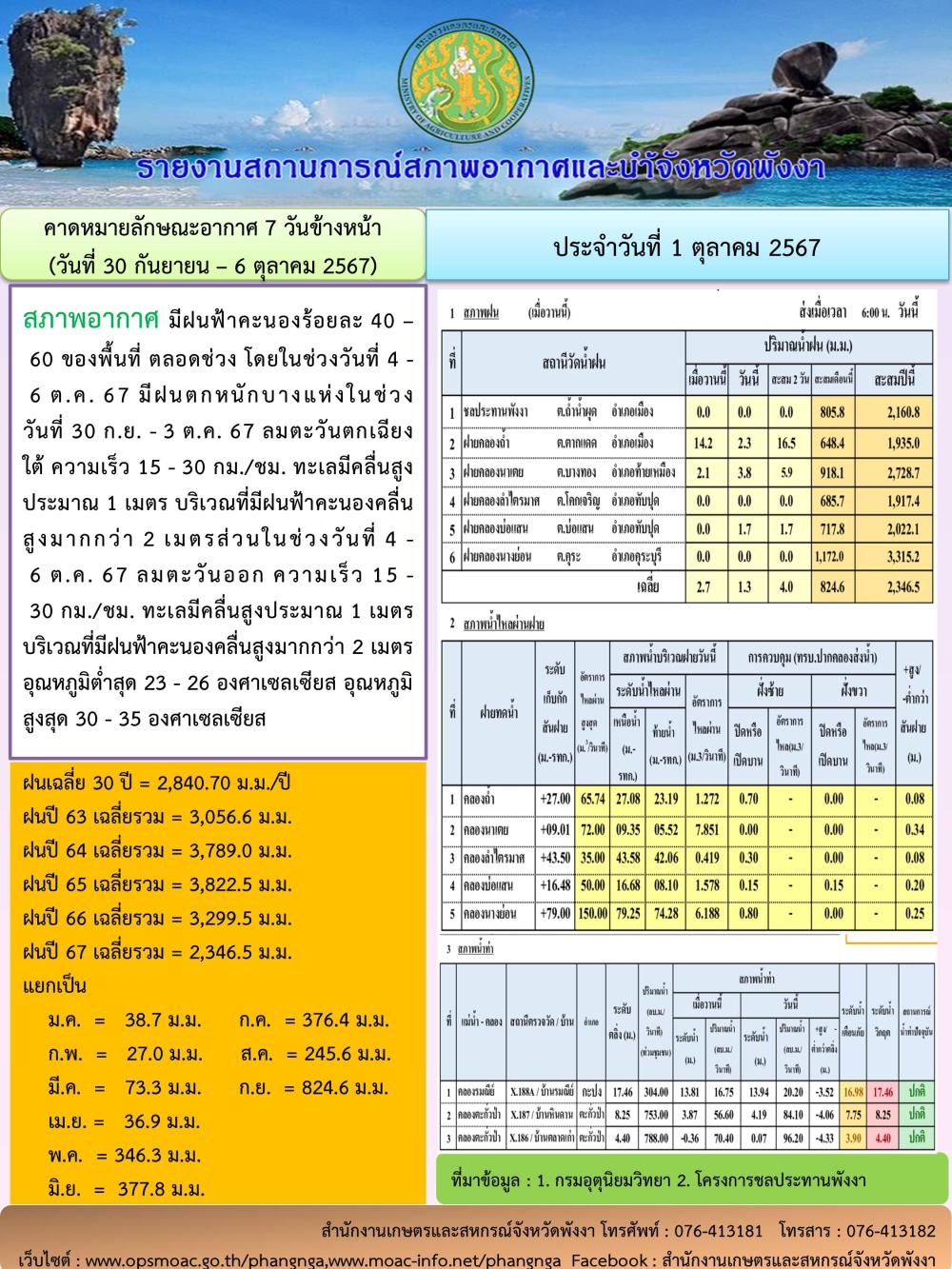 รายงานสถานการณ์สภาพอากาศและน้ำจังหวัดพังงา