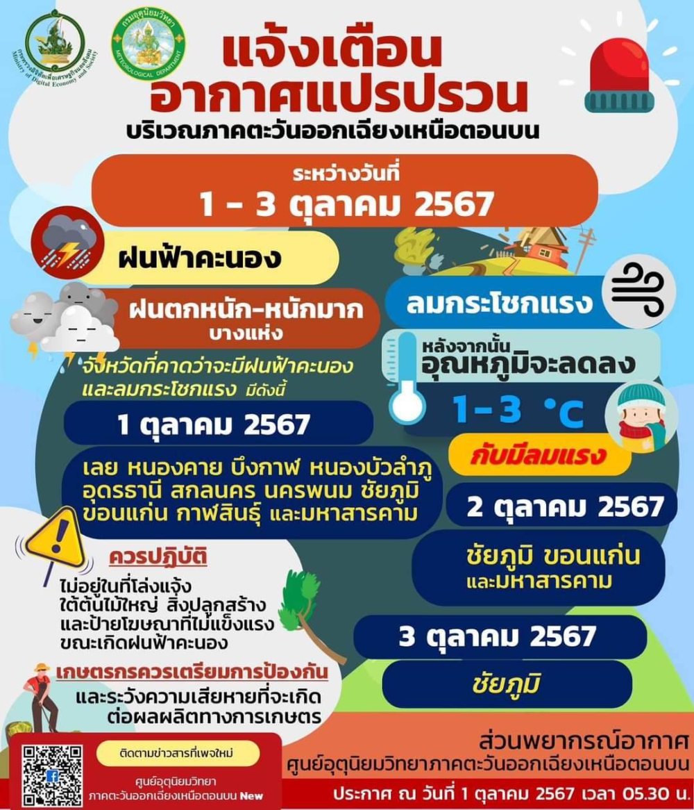 แจ้งเตือนอากาศแปรปรวนบริเวณภาคตะวันออกเฉียงเหนือตอนบน