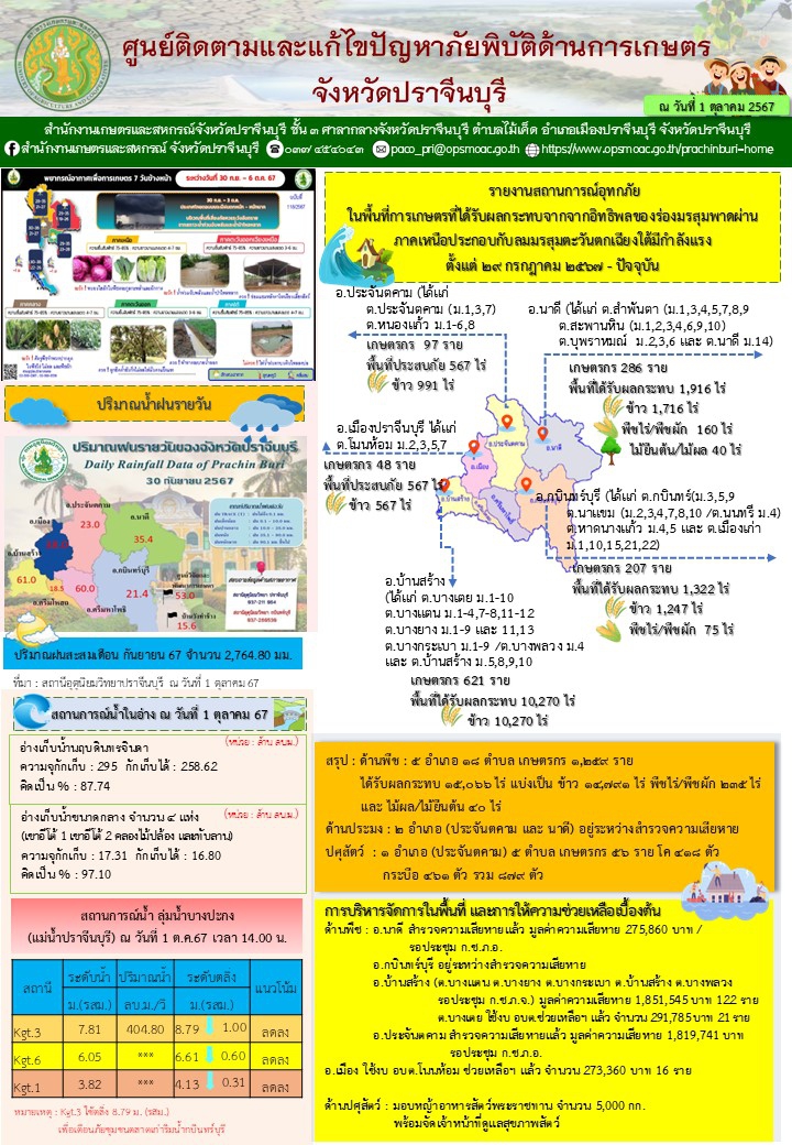 ประจำวันที่ 1 ตุลาคม 2567