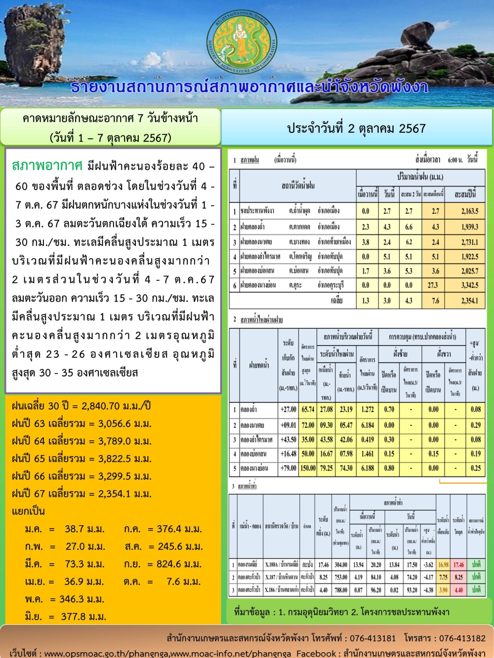 รายงานสถานการณ์สภาพอากาศและน้ำจังหวัดพังงา