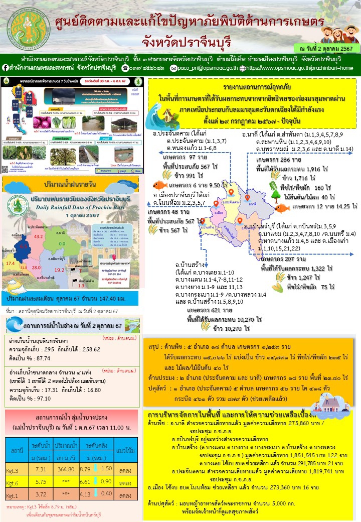 ศูนย์ติดตามและแก้ไขปัญหาภัยพิบัติด้านการเกษตรจังหวัดปราจีนบุรี