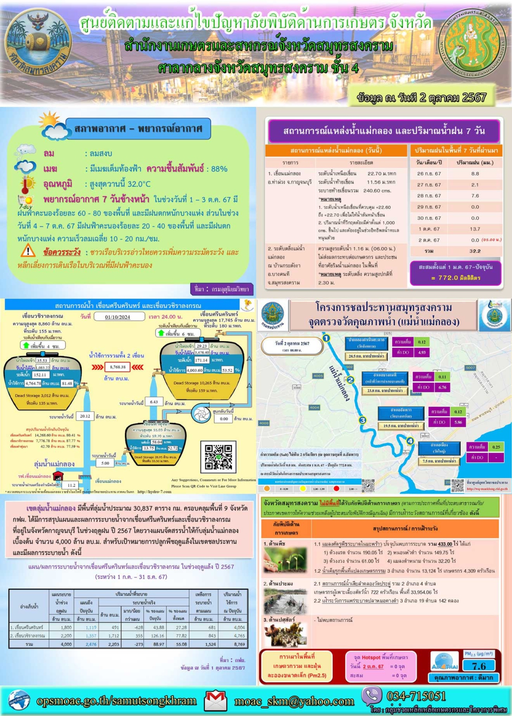 ประชาสัมพันธ์ศูนย์ติดตามและแก้ไขปัญหาภัยพิบัติด้านการเกษตร