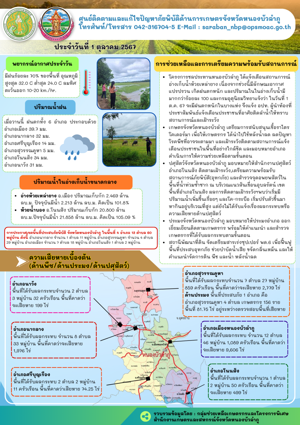 ศูนย์ติดตามและแก้ไขปัญหาภัยพิบัติด้านการเกษตรจังหวัดหนองบัวลำภู