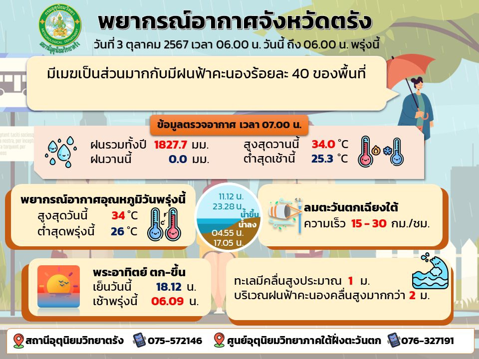 พยากรณ์อากาศจังหวัดตรัง ประจำวันที่ 3 ตุลาคม 2567