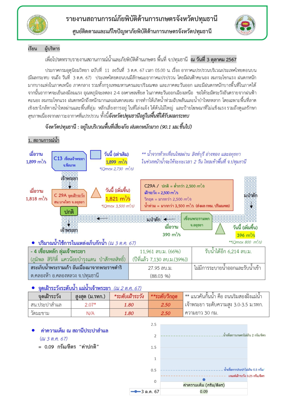 รายงานสถานการณ์ภัยพิบัติด้านการเกษตรจังหวัดปทุมธานี