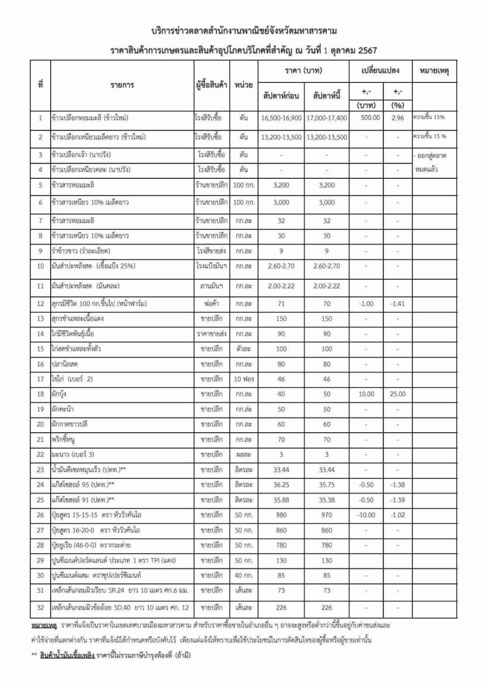 บริการข่าวตลาดราคาสินค้าการเกษตรและสินค้าอุปโภคบริโภคที่สำคัญ